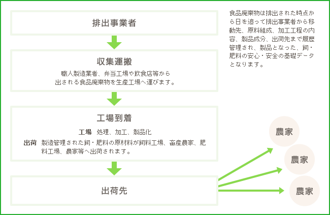 登録再生利用事業者の例